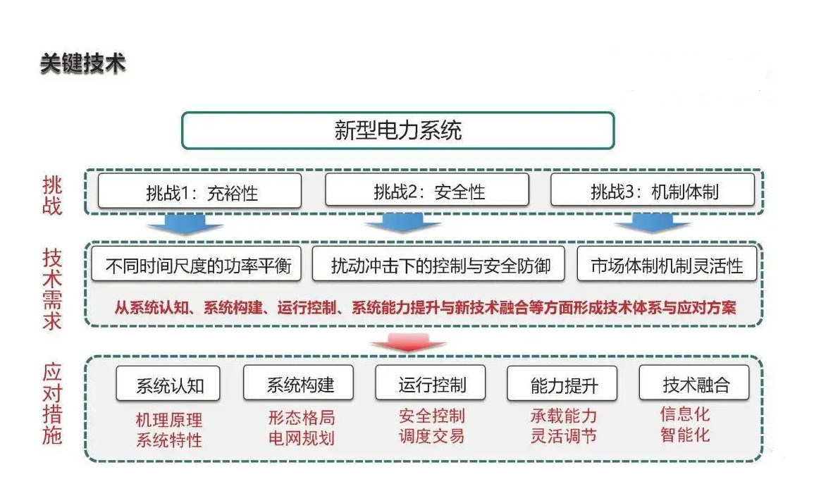 电力科研前沿：创新突破驱动能源变革
