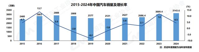 新能源快讯：国内外动态概览